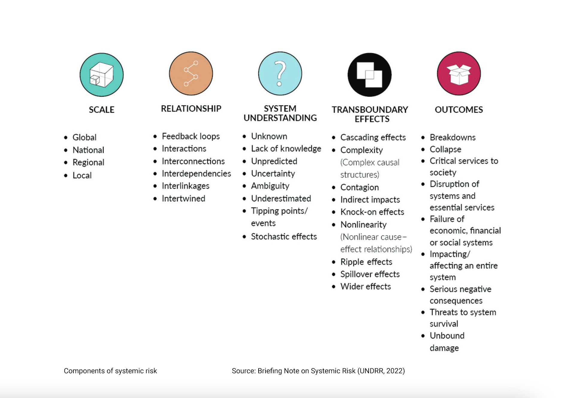 Systemic Approach Vs Systematic Approach